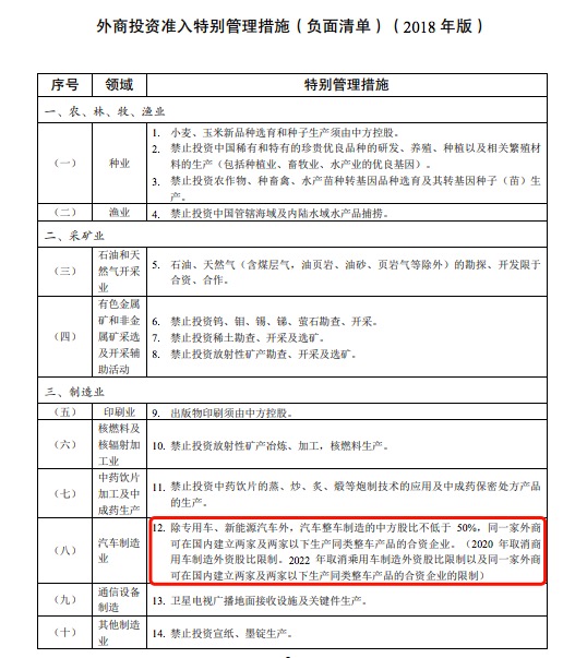 新能源汽車股比限制正式取消 哪些外資車企早已摩拳擦掌？